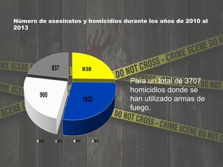 Número de asesinatos y homicidios durante los años de 2010 al
2013
Para un total de 3707
homicidios donde se
han utilizado armas de
fuego.
938
 