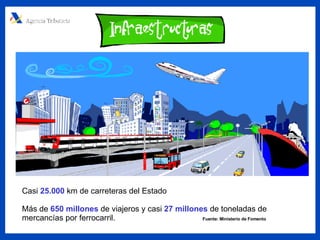Casi  25.000  km de carreteras del Estado Más de  650 millones  de viajeros y casi  27 millones  de toneladas de mercancías por ferrocarril.  Fuente: Ministerio de Fomento 