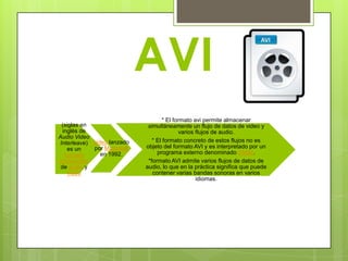 AVI
                                    * El formato avi permite almacenar
 (siglas en                  simultáneamente un flujo de datos de video y
  inglés de                                varios flujos de audio.
Audio Video
Interleave) video lanzado      * El formato concreto de estos flujos no es
    es un   por Microsoft   objeto del formato AVI y es interpretado por un
   formato     en 1992.          programa externo denominado códec.
contenedor                   *formato AVI admite varios flujos de datos de
 de audio y                 audio, lo que en la práctica significa que puede
    video                      contener varias bandas sonoras en varios
                                                  idiomas.
 