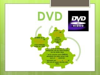DVD
                            es un disco
                             óptico de
                           almacenamie
                           nto de datos
 El DVD es un                  cuyo
disco óptico de              estándar
almacenamient                surgió en
   o de datos                  1995.
 cuyo estándar
surgió en 1995.
                     * Los DVD se dividen en dos

                  categorías: los de capa simple y
                           los de doble capa.
                    * se lo conoce como DVD-5),
                   alrededor de siete veces más
                          que un CD estándar
                  * apoyado por Philips y Sony; el
                    otro era el super density disc
                                  (SD),
 