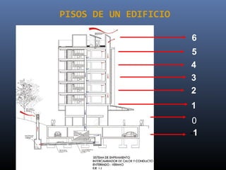 6 
5 
4 
3 
2 
1 
0 
-1 
PISOS DE UN EDIFICIO 
 