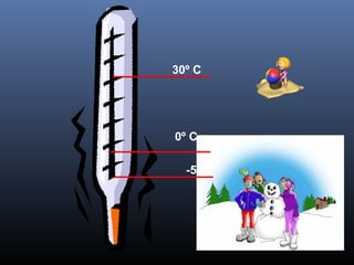 30º C 
0º C 
-5º C 
 