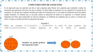 UNIÓN O REUNIÓN DE CONJUNTOS
Es la operación que nos permite unir dos o más conjuntos para formar otro conjunto que contendrá a todos los
elementos que queremos unir pero sin que se repitan. Es decir dado un conjunto A y un conjunto B, la unión de los
conjuntos A y B será otro conjunto formado por todos los elementos de A, con todos los elementos de B sin repetir
ningún elemento. El símbolo que se usa para indicar la operación de unión es el siguiente: ∪. Cuando usamos
diagramas de Venn, para representar la unió de conjuntos, se sombrean los conjuntos que se unen o se forma uno
nuevo. Luego se escribe por fuera la operación de unión.
Ejemplo 1.
Dados dos conjuntos A={1,2,3,4,5,6,7,} y B={8,9,10,11} la unión de estos conjuntos será
A∪B={1,2,3,4,5,6,7,8,9,10,11}. Usando diagramas de Venn se tendría lo siguiente:
También se puede graficar
del siguiente modo:
 