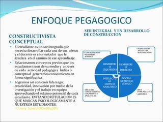 ENFOQUE PEGAGOGICO CONSTRUCTIVISTA CONCEPTUAL SER INTEGRAL  Y EN DESARROLLO DE CONSTRUCCION El estudiante es un ser integrado que necesita desarrollar cada una de sus  aéreas y el docente es el orientador  que le ayudara  en el camino de ese aprendizaje. Relacionamos conceptos previos que los estudiantes traen de su medio y  a través de cada  actividad pedagógica  lúdica o conceptual  generamos conocimiento en forma significativa  Logramos así construir liderazgo, creatividad, innovación por medio de la investigación y el trabajo en equipo aprovechando el máximo potencial de cada estudiante. EVITANDOROTULACION ES QUE MARCAN PSICOLOGICAMENTE A NUESTROS ESTUDIANTES.  F:\nury  fotos\SDC10884.JPG 