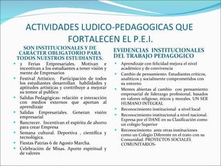 ACTIVIDADES LUDICO-PEDAGOGICAS QUE  FORTALECEN EL P.E.I. SON INSTITUCIONALES Y DE CARÁCTER OBLIGATORIO PARA TODOS NUESTROS ESTUDIANTES. EVIDENCIAS  INSTITUCIONALES DEL TRABAJO PEDAGOGICO 2 Ferias Empresariales. Motivan e incentivan a los estudiantes a tener visión y mente de Empresarios Festival Artístico.  Participación de todos los estudiantes desarrollan  habilidades y aptitudes artísticas y contribuye a mejorar su temor al publico Salidas Pedagógicas- relación  e interacción con medios externos que aportan al aprendizaje Salidas Empresariales. Generan visión empresarial Bancrecer.  Incentivan el espíritu de ahorro para crear Empresa Semana cultural. Deportiva , científica y tecnológica. Fiestas Patrias 6 de Agosto Marcha. Celebración de Misas. Aporte espiritual y de valores Aprendizaje con felicidad mejora el nivel académico y de convivencia Cambio de pensamiento. Estudiantes críticos, analíticos y socialmente comprometidos con su entorno Mentes abiertas al cambio  con pensamiento empresarial de liderazgo profesional, basados en valores religioso, éticos y morales. UN SER HUMANO INTEGRAL Reconocimiento institucional  a nivel local Reconocimiento institucional a nivel nacional. Expresa por el DANE en su Clasificación como un colegio Superior Reconocimiento  ante otras instituciones como un Colegio Diferente en el trato con su Comunidad. PROYECTOS SOCIALES COMUNITARIOS- 