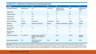 HARRISON. (2012). MEXICO: ISBN.
 