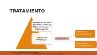 TRATAMIENTO
Modificación del estilo
de vida en cuanto a los
hábitos alimentarios y
la actividad física
Prescripción
farmacológica
Estatinas para la
hipercolesterolemia
Fibratos para la
hipertrigliceridemia.
hipolipemiantes:
MINISTERIO DE SALUD PUBLICA. (2014). Obtenido de
https://www.iess.gob.ec/documents/10162/51880/Protocolos_ECNT_01_de_junio_2011_v.pdf
 
