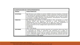 MINISTERIO DE SALUD PUBLICA. (2014). Obtenido de
https://www.iess.gob.ec/documents/10162/51880/Protocolos_ECNT_01_de_junio_2011_v.pdf
 