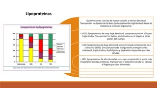 Lipoproteínas
-Quilomicrones: son las de mayor tamaño y menor densidad.
Transportan los lípidos de la dieta (principalmente triglicéridos) desde el
intestino al resto del organismo.
− VLDL: lipoproteínas de muy baja densidad, compuestas en un 50% por
triglicéridos. Transportan los lípidos sintetizados en el hígado a otras
partes del cuerpo.
− LDL: lipoproteínas de baja densidad, cuyo principal componente es el
colesterol (50%). Circulan por todo el organismo transportando
colesterol, triglicéridos y fosfolípidos y dejándolo disponible para las
células.
− HDL: lipoproteínas de alta densidad, en cuya composición la parte más
importante son las proteínas. Transportan el colesterol desde las células
al hígado para ser eliminado.
 