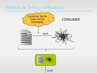 Proceso de ﬁrma y veriﬁcación
 