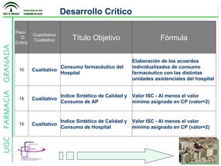 Desarrollo Crítico  Peso  D. Crítico Cuantitativo Cualitativo Título Objetivo Fórmula 10 Cualitativo Consumo farmacéutico del Hospital Elaboración de los acuerdos individualizados de consumo farmacéutico con las distintas unidades asistenciales del hospital 15 Cualitativo Indice Sintético de Calidad y Consumo de AP Valor ISC - Al menos el valor mínimo asignado en CP (valor=2) 15 Cualitativo Indice Sintético de Calidad y Consumo de Hospital Valor ISC - Al menos el valor mínimo asignado en CP (valor=2) 