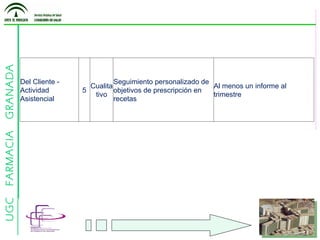 Del Cliente - Actividad Asistencial 5 Cualitativo Seguimiento personalizado de objetivos de prescripción en recetas Al menos un informe al trimestre 
