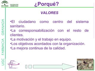 ¿Porqué? VALORES El ciudadano como centro del sistema sanitario. La corresponsabilización con el resto de clientes. La motivación y el trabajo en equipo. Los objetivos acordados con la organización.  La mejora continua de la calidad. 