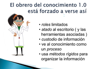 :

• roles limitados
• atado al escritorio ( y las
  herramientas asociadas )
• custodio de información
• ve al conocimiento como
  un proceso
• usa métodos rígidos para
  organizar la información
 