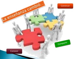 Construir




Conocer
 