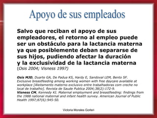 Apoyo de sus empleados Salvo que reciban el apoyo de sus empleadores, el retorno al empleo puede ser un obstáculo para la lactancia materna ya que posiblemente deban separarse de sus hijos, pudiendo afectar la duración  y la exclusividad de la lactancia materna   ( Osis 2004; Visness 1997) Osis MJD , Duarte GA, De Padua KS, Hardy E, Sandoval LEM, Bento SF. Exclusive breastfeeding among working women with free daycare available at workplace [Aleitamento materno exclusivo entre trabalhadoras com creche no local de trabalho]. Revista de Saude Publica 2004;38(2):172-9. Visness CM , Kennedy KI. Maternal employment and breastfeeding: findings from the 1988 national maternal and infant health survey. American Journal of Public Health 1997;87(6):945-50. 