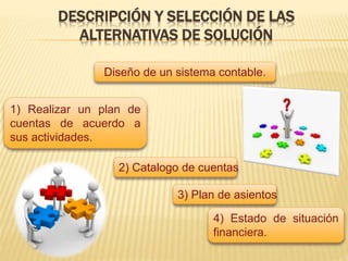 DESCRIPCIÓN Y SELECCIÓN DE LAS
ALTERNATIVAS DE SOLUCIÓN
Diseño de un sistema contable.
1) Realizar un plan de
cuentas de acuerdo a
sus actividades.
4) Estado de situación
financiera.
2) Catalogo de cuentas
3) Plan de asientos
 