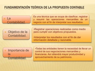 FUNDAMENTACIÓN TEÓRICA DE LA PROPUESTA CONTABLE
 La
Contabilidad.
Es una técnica que se ocupa de clasificar, registrar
y resumir las operaciones mercantiles de un
negocio con el fin de interpretar sus resultados.
 Objetivo de la
Contabilidad.
•Registrar operaciones realizadas como medio
para cumplir con objetivos propuestos.
•Interpretar los resultados con el fin de dar
información detallada y razonable.
•Todas las entidades tienen la necesidad de llevar un
control de sus negociaciones mercantiles y
financieras. Así obtendrá mayor productividad y
aprovechamiento de su patrimonio.
 Importancia de
la
Contabilidad.
 