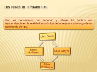 Son los documentos que soportan y reflejan los hechos con
trascendencia en la realidad económica de la empresa a lo largo de un
período de tiempo.
LOS LIBROS DE CONTABILIDAD.
 