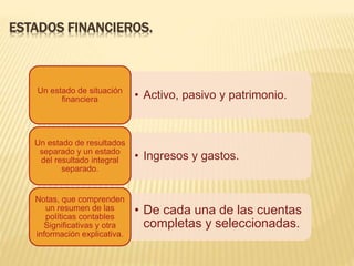 ESTADOS FINANCIEROS.
• Activo, pasivo y patrimonio.Un estado de situación
financiera
• Ingresos y gastos.
Un estado de resultados
separado y un estado
del resultado integral
separado.
• De cada una de las cuentas
completas y seleccionadas.
Notas, que comprenden
un resumen de las
políticas contables
Significativas y otra
información explicativa.
 