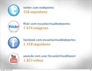 twitter.com/evdeportes
                          358 seguidores


                          ﬂickr.com/escuelavirtualdedeportes
                          7.674 imágenes


                          facebook.com/escuelavirtualdedeportes
                          2.458 seguidores


                          youtube.com/user/EscuelaVirtualDeport
                          1.823 videos

Thursday, June 23, 2011                                           31
 