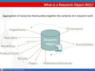 What is a Research Object (RO)?

Aggregation of resources that bundles together the contents of a research work

Research ...