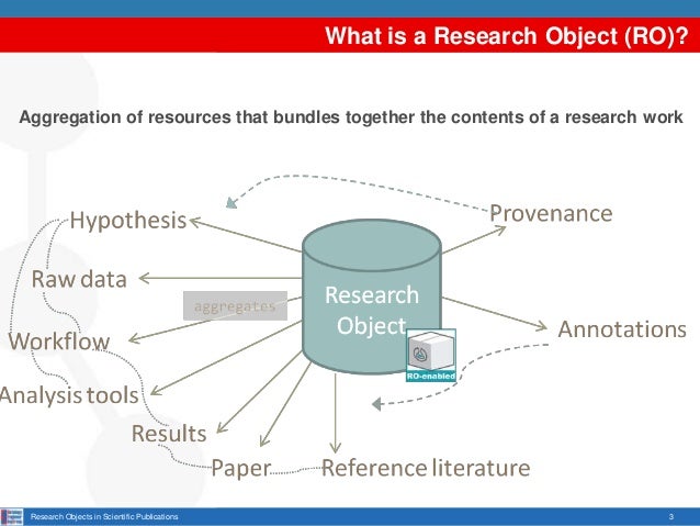 Subject And Object Of Research – NSWI