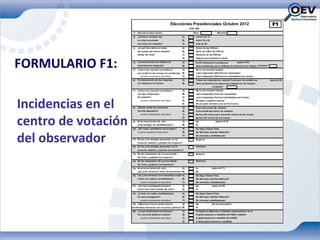 Elecciones Presidenciales Octubre 2012                                              F1
                                                                                   CÓD. OBS                    0
                      1)   Hora de la observación:                                    Hora:                   Minutos:
                      2)   ¿Cuántos votantes hay                              A)        m enos de 15
                           en cola a la entrada                               B)        entre 15 y 40
                           del centro de votación?                            C)        m ás de 40

                      3)   ¿A qué hora abrieron todas                         A)        Antes de las 8:00 am .
                           las m esas del centro votación                     B)        Entre las 8:00 y las 9:00 am .
                           donde Ud. Vota?                                    C)        Después de las 9:00 am .




FORMULARIO F1:
                                                                              D)        Alguna m esa todavía no abrió

                      4)   Funcionam iento del Sistema de                     A)        El SAI funciona sin problemas            (pasa a # 6)
                           Autenticación Integrado                            B)                                                               ¿Cuántas?
                                                                                        Hubo problem as con el Sistema de Autenticación Integrado
                      5)   ¿Cóm o fue resuelto el problem a                   A)        No se ha resuelto todavía
                           con el SAI en las m esas con problem as            B)        La(s) m áquina(s) SAI fue(ron) reparada(s)
                               (A C EPT A R E S PU ES T A M Ú LT IPLE )       C)        La(s) m áquina(s) SAI fue(ron) cam biada(s) por otra(s)
                      6)   Funcionam iento de las m áquinas                   A)        Todas las m áquinas de votación funcionan sin problem as           (pasa a # 8)
                           de votación en el Centro                           B)        Hubo problem as con alguna (s) m áquina (s) de votación
                                                                                                      ¿Cuántas?
                      7)   ¿Cóm o fue resuelto el problem a                   A)        No se ha resuelto todavía
                           con la(s) m áquina(s)                              B)        La(s) m áquina(s) fue(ron) reparada(s)




Incidencias en el
                           de votación?                                       C)        La(s) m áquina(s) fue(ron) cam biada(s) por otra(s)
                               (A C EPT A R E S PU ES T A M Ú LT IPLE )       D)        Se pasó a votación m anual
                                                                              E)        No se pudo resolver y se cerró la m esa
                      8)   ¿Dónde están los m iem bros                        A)        Fuera del centro de votación
                           del Plan República?                                B)        A la entrada del centro de votación




centro de votación
                               (A C EPT A R E S PU ES T A M Ú LT IPLE )       C)        Dentro del centro pero fuera del recinto de las m esas
                                                                              D)        Dentro del recinto de las m esas
                      9)   En la m esa donde Ud. votó,                        A)        No                  (pasa a # 13)
                           ¿hay testigos de candidatos(as)?                   B)        Si
                     10) ¿De cuáles candidatos hay testigos?                  A)        De Hugo Chávez Frías




del observador
                           ( A C EP T A R E S PU ES T A M Ú LT IP LE )        B)        De Henrique Capriles Radonski
                                                                              C)        De otros(as) candidatos(as)
                     11) De las y los testigos presentes, en tú                         Mujeres
                           m esa de votación ¿cuántas son mujeres?
                     12) De las y los testigos presentes, en tú                         Hom bres
                           m esa de votación ¿cuántos son hom bres?
                     13) De los integrantes de la m esa donde                           Mujeres
                           Ud. Votó, ¿cuántas son m ujeres?
                     14) De los integrantes de la m esa donde                           Hom bres
                           Ud. Votó, ¿cuántos son hom bres?
                     15) En la m esa donde Ud. votó,               A)                   Si              (pasa a # 17)
                         ¿las y los electores votan sin presiones? B)                   No
                     16) Las y los electores son inducidos a votar A)                   De Hugo Chávez Frías
                         a favor de cual(es) candidatos(as)        B)                   De Henrique Capriles Radonski
                               (A C EPT A R E S PU ES T A M Ú LT IPLE )       C)        De otros(as) candidatos(as)
                         (ACEPTA RESPUESTA MÚLTIPLE)
                     17) ¿Se hace propaganda electoral                        A)        No              (pasa a # 19)
                         dentro del centro donde Ud. Votó?                    B)        Si

                     18) ¿A favor de cuáles candidatos(as)                    A)        De Hugo Chávez Frías
                           se hace propaganda?                                B)        De Henrique Capriles Radonski
                               (A C EPT A R E S PU ES T A M Ú LT IPLE )       C)        De otros(as) candidatos(as)
                     19) ¿Observó si en su centro fueron                      A)        No              (fin de form ulario)
                     m ovilizados electores con recursos públicos? B)                   Si
                     20) ¿A qué instituciones pertenecen                      A)        Al Gobierno Nacional o entidades dependientes de él
                         los recursos públicos usados?                        B)        A gobernaciones o alcaldías del PSUV y aliados
                               (A C EPT A R E S PU ES T A M Ú LT IPLE )       C)        A gobernaciones o alcaldías de la MUD
                                                                              D)        A otras gobernaciones y alcaldías
 