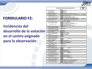 Elecciones Presidenciales Octubre 2012                                            F2
                                                                                      CÓD. OBS
                                1) ¿Cuántos votantes hay                               A)        Menos de 15
                                   en cola a la entrada                                B)        Entre 15 y 40
                                   del centro de votación?                             C)        Más de 40
                                2) Funcionamiento del Sistema de                       A)        El SAI funciona sin problemas          (pasa a # 4)
                                   Autenticación Integrado                             B)        Hubo problemas con el Sistema de Autenticación Integrado   ¿Cuántas?




FORMULARIO F2:
                                3) ¿Cómo fue resuelto el problema                      A)        No se ha resuelto todavía
                                   con el SAI en las mesas con problemas               B)        La(s) máquina(s) SAI fue(ron) reparada(s)
                                      (A C E PT A R ES P U ES T A M Ú LT IP LE)        C)        La(s) máquina(s) SAI fue(ron) cambiada(s) por otra(s)
                                4) Funcionamiento de las máquinas                      A)         Todas las máquinas de votación funcionan sin problemas        (pasa a # 6)
                                   de votación en el Centro                            B)         Hubo problemas con algunas máquinas de votación
                                                                                                 ¿Cuántas?
                                5) ¿Cómo fue resuelto el problema                      A)        No se ha resuelto todavía
                                   con la(s) máquina(s) de votación?                   B)        La(s) máquina(s) fue(ron) reparada(s)
                                                                                       C)        La(s) máquina(s) fue(ron) cambiada(s) por otra(s)




Incidencias del
                                      (A C E PT A R ES P U ES T A M Ú LT IP LE)        D)        Se pasó a votación manual
                                                                                       E)        No se pudo resolver y se cerró la mesa
                                6) De los integrantes de la mesa donde                           Mujeres
                                   Ud. observa, ¿cuántas son mujeres?
                                7) De los integrantes de la mesa donde                           Hombres




desarrollo de la votación
                                   Ud. observa, ¿cuántos son hombres?
                                8) ¿Cuál es el sexo del o la presidente                A)        Mujer
                                   de la mesa observada?                               B)        Hombre
                                9) En la mesa de votación observada,                   A)        Menos de 15 minutos
                                   ¿cuánto demoran 10 electores                        B)        Entre 15 y 25 minutos




en el centro asignado
                                   en votar?                                           C)        Más de 25 minutos
                                10) Durante la medición del tiempo en                  A)        Si
                                    la pregunta anterior, ¿hubo siempre                B)        No
                                   electores en la cola para votar?




para la observación
                                11) En la mesa que Ud. Observó, ¿hay                   A)        No              (pasa a # 15)
                                   testigos de candidatos(as)?                         B)        Si
                                12) ¿De cuáles candidatos                              A)        De Hugo Chávez Frías
                                   hay testigos(as)?                                   B)        De Henrique Capriles Radonski
                                      (A C E PT A R ES P U ES T A M Ú LT IP LE)        C)        De otros candidatos(as)
                                13) De las y los testigos presentes,                             Mujeres
                                   ¿cuántas son mujeres?
                                14) De las y los testigos presentes,                             Hombres
                                   ¿cuántos son hombres?
                                15) En la mesa que está observando,           A)                 Si              (pasa a # 17)
                                    ¿las y los electores votan sin presiones? B)                 No
                                16) Las y los electores son inducidos                  A)        Hugo Chávez Frías
                                   a votar por el candidato(a) …                       B)        Henrique Capriles Radonski
                                   ( A C EP T A R ES PU E S T A M Ú LT IPLE)           C)        De otros candidatos(as)
                                17) ¿Se hace propaganda electoral                      A)        No              (pasa a # 19)
                                   dentro del centro donde Ud. Observa?                B)        Si
                                18) ¿A favor de qué candidatos(as) se                  A)        De Hugo Chávez Frías
                                   hace la propaganda?                                 B)        De Henrique Capriles Radonski
                                      (A C E PT A R ES P U ES T A M Ú LT IP LE)        C)        De otros candidatos(as)
                                19) ¿Observó si son movilizados electores              A)        No              (fin del formulario)

                            v      al centro con recursos públicos?                    B)        Si
                                20) ¿A qué instituciones pertenecen                    A)        Al Gobierno Nacional o entidades dependientes de él
                                   los recursos públicos usados?                       B)        A gobernaciones o alcaldías del PSUV y aliados
                                      (A C E PT A R ES P U ES T A M Ú LT IP LE)        C)        A gobernaciones o alcaldías de la MUD
                                                                                       D)        A otras gobernaciones o alcaldías
 