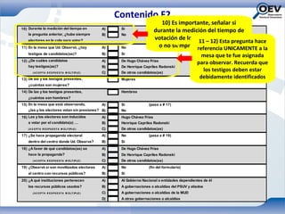Contenido F2
                                                                                  10) Es importante, señalar si
    10) Durante la medición del tiempo en             A)    Si
                                                                              durante la medición del tiempo de
       la pregunta anterior, ¿hubo siempre            B)    No
       electores en la cola para votar?                                       votación de los 10 votantes, hubo
                                                                                                   11 – 12) Esta pregunta hace
    11) En la mesa que Ud. Observó, ¿hay              A)    No             (pasa o # 15) siempre electores en cola
                                                                                 a no             referencia UNICAMENTE a la
       testigos de candidatos(as)?                    B)    Si
                                                                                                        mesa que te fue asignada
    12) ¿De cuáles candidatos                         A)    De Hugo Chávez Frías
                                                                                                      para observar. Recuerda que
       hay testigos(as)?                              B)    De Henrique Capriles Radonski
          ( A C EP T A R ES PU E S T A M Ú LT IPLE)   C)    De otros candidatos(as)
                                                                                                        los testigos deben estar
    13) De las y los testigos presentes,                    Mujeres
                                                                                                       debidamente identificados
       ¿cuántas son mujeres?
    14) De las y los testigos presentes,                    Hombres
       ¿cuántos son hombres?
    15) En la mesa que está observando,               A)    Si             (pasa a # 17)
       ¿las y los electores votan sin presiones? B)         No
    16) Las y los electores son inducidos             A)    Hugo Chávez Frías
        a votar por el candidato(a) …                 B)    Henrique Capriles Radonski
       ( A C E PT A R E S PU ES T A M Ú LT IPLE)      C)    De otros candidatos(as)
    17) ¿Se hace propaganda electoral                 A)    No             (pasa a # 19)
       dentro del centro donde Ud. Observa?           B)    Si
    18) ¿A favor de qué candidatos(as) se             A)    De Hugo Chávez Frías
       hace la propaganda?                            B)    De Henrique Capriles Radonski
          ( A C EP T A R ES PU E S T A M Ú LT IPLE)   C)    De otros candidatos(as)
    19) ¿Observó si son movilizados electores         A)    No             (fin del formulario)

v      al centro con recursos públicos?               B)    Si
    20) ¿A qué instituciones pertenecen               A)    Al Gobierno Nacional o entidades dependientes de él
       los recursos públicos usados?                  B)    A gobernaciones o alcaldías del PSUV y aliados
          ( A C EP T A R ES PU E S T A M Ú LT IPLE)   C)    A gobernaciones o alcaldías de la MUD
                                                      D)    A otras gobernaciones o alcaldías
 