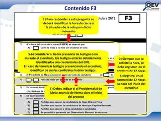 Contenido F3
                            1) Para responder a esta pregunta se Octubre 2012
                                      Elecciones Presidenciales                                 F3
                             deberá identificar la hora de cierre y
                               la situación de la cola para dicho
                          Código del Observador
                                           momento
                                             No. de Mesa

                                                           CIERRE DE LA MESA
1)     A la hora del cierre de la mesa (6:00PM) se observó que:
        A)                  Cerró la mesa a la hora sin electores en cola
        B)                  Cerro la mesa y hubo electores en cola que no pudieron votar
        5-6)
        C)    Considerar si había presencia sin electores eno no
                     Se prorrogó el cierre de la mesa de testigos la cola
     durante el escrutinio,ellos testigos estarán debidamente
        D)           Se prorrogó    cierre permitiendo que votaran todos los electores en cola 2) Siempre que se

2)          :   identificados conla Mesa observadadel el centro de votación
                     Hora de cierre de credenciales en CNE.                                    solicite la hora, se
     En caso de
       Hora Minutos visualizar testigos presenciando el escrutinio,
                                                                                              debe registrar en el
          identificar de cuáles candidatos habían testigos.
                                               DURANTE EL ESCRUTINIO                          formato de 12 horas
3)    El Presidente de Mesa anunció el inicio del acto de escrutinio         A)         Si       B)         No
                                                                                                4) Registra en el
4)          :        Hora de inicio del proceso de escrutinio                                 formato de 12 horas
       hora minutos
                                                                                              la hora del inicio del
5)    En la mesa donde Ud. Observó,
                             3) Debes indicar si el No
                                               A)
                                                          Presidente(a) dela pregunta Nro. 7) escrutinio
                                                                      (Pasar a
      ¿hay testigos de candidatos(as)?         B)         Si
                              Mesa anuncia de forma clara el inicio
6)    De cuáles candidatos (as) hay testigos:
       ( A C EPT A R ES PU ES T A M U LT IPLE)
                                                del proceso
        A)                  Partidos que apoyan la candidatura de Hugo Chávez Frías
        B)                  Partidos que apoyan la candidatura de Henrique Capriles Radonski
        C)                  Partidos que apoyan a otros candidatos o candidatas
        D)                  Se permitió la presencia del Observatorio Electoral Venezolano
 