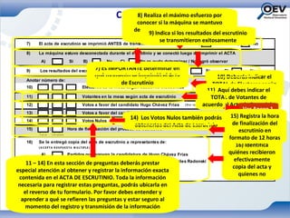 Contenido el máximo esfuerzo por
                                                          8) Realiza F3
                                                           conocer si la máquina se mantuvo
                                                          desconectada del modem durante el
                                                                 9) Indica si los resultados del escrutinio
                                                                           escrutinio
                                                                       se transmitieron exitosamente
     7)     El acta de escrutinio se imprimió ANTES de transmitir los resultados      A)     Si       B)                        No

     8)     La máquina estuvo desconectada durante el escrutinio y se conectó luego de imprimir el ACTA
             A)             Si      B)          No      C)        No se pudo determinar / No logró observar

     9)
                                          7) Es IMPORTANTE determinar en
            Los resultados del escrutinio se transmitieron exitosamente                    A)         Si        B)            No
                                          qué momento se imprimió el Acta                                             10) Deberás indicar el
     Anotar número de:
                                                    de Escrutinio                                                   TOTAL de Electores según
    10)                                     Electores de la mesa según cuaderno electrónico
                                                                                                                  11)elAquí debesElectrónico
                                                                                                                        Cuaderno indicar el
    11)                                     Votantes en la mesa según acta de escrutinio                           TOTAL de Votantes de
    12)                                                                                                       acuerdo al Acta de Escrutinio
                                            Votos a favor del candidato Hugo Chávez Frías ( V e r r e v e r s o )
                                                                                                                                 Ver Anexo 1
    13)                                     Votos a favor del candidato Henrique Capriles Radonski ( V e r r e v e r s o )
    14)                                     Votos Nulos
                                                                   14) Los Votos Nulos también podrás 15) Registra la hora
                                                                     obtenerlos del Acta de Escrutinio                      de finalización del
    15)           :             Hora de finalización del proceso de escrutinio                                                 escrutinio en
          hora minutos
                                                                                                                           formato de 12 horas
    16)  Se le entregó copia del acta de escrutinio a represetantes de:
         ( A C EPT A R ES P U ES T A M U LT IPLE)
                                                                                                                              16) Identifica
            A)                  Partidos que apoyan la candidatura de Hugo Chávez Frías                                    quiénes recibieron
                                                                                                                             efectivamente
    11 – 14) En esta sección que preguntas deberás prestar
            B)                  Partidos
                                              de apoyan la candidatura de Henrique Capriles Radonski
                                                                                                                             copia del acta y
especial atención al obtener y registrar la informaciónoexacta
            C)                  Partidos que apoyan a otros candidatos candidatas
                                                                                                                               quienes no
 contenida en el ACTAObservatorio Electoral Venezolano
            D)                  El
                                     DE ESCRUTINIO. Toda la información
 necesaria para registrar estas preguntas, podrás ubicarla en
   el reverso de tu formulario. Por favor debes entender y
  aprender a qué se refieren las preguntas y estar seguro al
    momento del registro y transmisión de la información
 