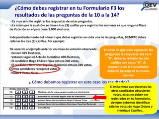 ¿Cómo debes registrar en tu Formulario F3 los
      resultados de las preguntas de la 10 a la 14?
- Es muy sencillo registrar las respuestas de estas preguntas.
- La razón por la cual sólo se tienen tres (3) casillas para registrar los números es que ninguna Mesa
de Votación en el país tiene 1.000 electores.

Independientemente del número que debas registrar en cada una de las preguntas, SIEMPRE debes
rellenar las tres (3) casillas. Por ejemplo:

De acuerdo al ejemplo anterior en mesa de votación observada:                                     En caso de que para alguna de las
- Existen 495 Electores,                                                                           preguntas la respuesta sea cero
- Votaron según el Acta de Escrutinio 490 Electores,                                                “0”, deberás rellenar las tres
- El candidato Hugo Chávez Frías obtuvo 240 votos,
                                                                                                      casillas con ceros “0”. Al
- El candidato Henrique Capriles Radonski obtuvo 240 votos,
                                                                                                     momento de la transmisión
- Otros candidatos recogen 8 votos y
- Hubo 2 Votos Nulos                                                                                deberás hacerlo de la misma
                                                                                                                manera

                ¿ Cómo debemos registrar en este caso los resultados?
                                                                                                                Si en la mesa que observas los
Anotar número de:
10)    4    9       5   Electores de la mesa según cuaderno electrónico
                                                                                                                 otros candidatos obtuvieron
                                                                                                                   votos, estos no deben ser
11)   4     9       0   Votantes en la mesa según acta de escrutinio
                                                                                                                registrados en tu Formulario,
12)   2     4       0   Votos a favor del candidato Hugo Chávez Frías     (V er rev ers o )


13)   2     4       0   Votos a favor del candidato Henrique Capriles Radonski           (V e r re ve rs o )
                                                                                                                siempre debemos identificar
14)   0     0       2   Votos Nulos                                                                            sólo los votos de Hugo Chávez y
                                                                                                                      Henrique Capriles.
 