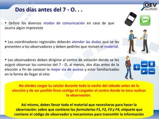 Dos días antes del 7 - O. . .

• Definir los diversos modos de comunicación en caso de que
ocurra algún imprevisto


• Los coordinadores regionales deberán atender las dudas que se les
presenten a los observadores y deben pedirles que revisen el material.


• Los observadores deben dirigirse al centro de votación donde se les
asignó observar los comicios del 7 - O, al menos, dos días antes de la
elección a fin de conocer la mejor vía de acceso y estar familiarizados
en la forma de llegar al sitio.

        No olvides cargar tu celular durante toda la noche del sábado antes de la
    elección y de ser posible lleva contigo el cargador al centro donde te toca realizar
                                      la observación.

         Así mismo, debes llevar todo el material que necesitaras para hacer la
      observación: sobre que contiene los formularios F1, F2, F3 y F4, etiqueta que
     contiene el código de observador y mecanismos para transmitir la información
 