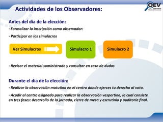 Actividades de los Observadores:
Antes del día de la elección:
· Formalizar la inscripción como observador:
· Participar en los simulacros


  Ver Simulacros                      Simulacro 1            Simulacro 2


· Revisar el material suministrado y consultar en caso de dudas


Durante el día de la elección:
· Realizar la observación matutina en el centro donde ejerces tu derecho al voto.
· Acudir al centro asignado para realizar la observación vespertina, la cual consiste
en tres fases: desarrollo de la jornada, cierre de mesa y escrutinio y auditoría final.
 