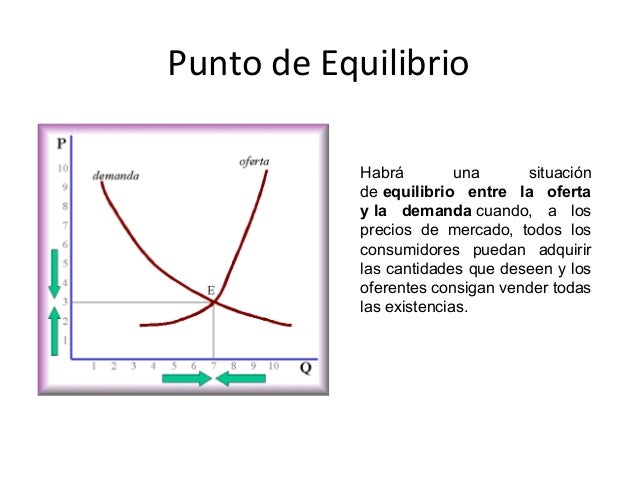 Presentacion oferta y demanda