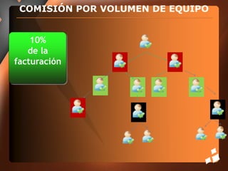 U$S150 C/UU$S 20 C/UBONO DE INICIO RAPIDOPatrocina un nuevo empresarioTEAM BUILDER   PARTNER
