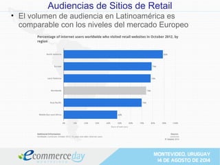 Audiencias de Sitios de Retail
• El volumen de audiencia en Latinoamérica es
comparable con los niveles del mercado Europeo
 