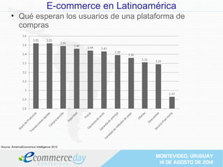 E-commerce en Latinoamérica
• Qué esperan los usuarios de una plataforma de
compras
Source: AmericaEconomica Intelligence 2012
 