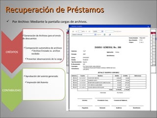 Recuperación de Préstamos Comparación automática de archivos Archivo Enviado vs. archivo recibido Aprobación del asiento generado Impresión del Asiento Generación de Archivos para el envío de descuentos Por Archivo: Mediante la pantalla cargas de archivos. Presentar observaciones de la carga 