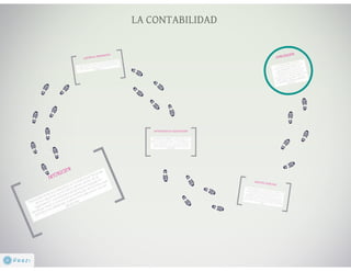 ACTIVIDADES DE DIPLOMADO DE JORGE MOYANO