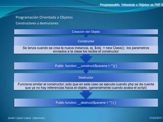 Encapsulamiento. Se refiere a “esconder” el estado de una propiedad o método de un objeto.