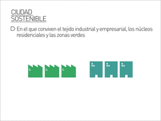 Enelqueconviveneltejidoindustrialyempresarial,losnúcleos
residencialesylaszonasverdes
CIUDAD
SOSTENIBLE
 