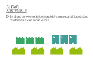 Enelqueconviveneltejidoindustrialyempresarial,losnúcleos
residencialesylaszonasverdes
CIUDAD
SOSTENIBLE
 