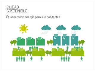 Generandoenergíaparasushabitantes
CIUDAD
SOSTENIBLE
 