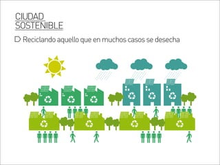 Reciclandoaquelloqueenmuchoscasossedesecha
CIUDAD
SOSTENIBLE
 