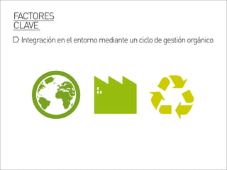 FACTORES
CLAVE
Integraciónenelentornomedianteunciclodegestiónorgánico
 