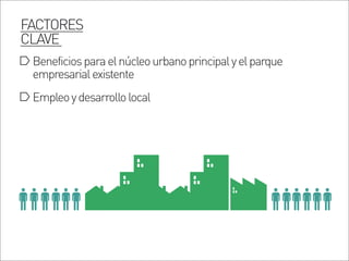FACTORES
CLAVE
Beneficiosparaelnúcleourbanoprincipalyelparque
empresarialexistente
Empleoydesarrollolocal
 