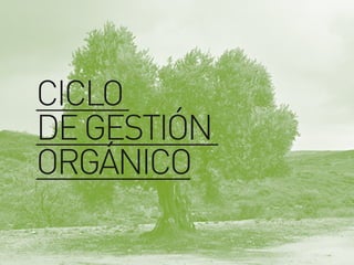 CICLO
DEGESTIÓN
ORGÁNICO
 