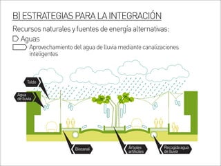 B)ESTRATEGIASPARALAINTEGRACIÓN
Recursosnaturalesyfuentesdeenergíaalternativas:
Aguas
Aprovechamientodelaguadelluviamediantecanalizaciones
inteligentes
Biocanal
Toldo
Agua
delluvia
Árboles
artificiles
Recogidaagua
delluvia
 